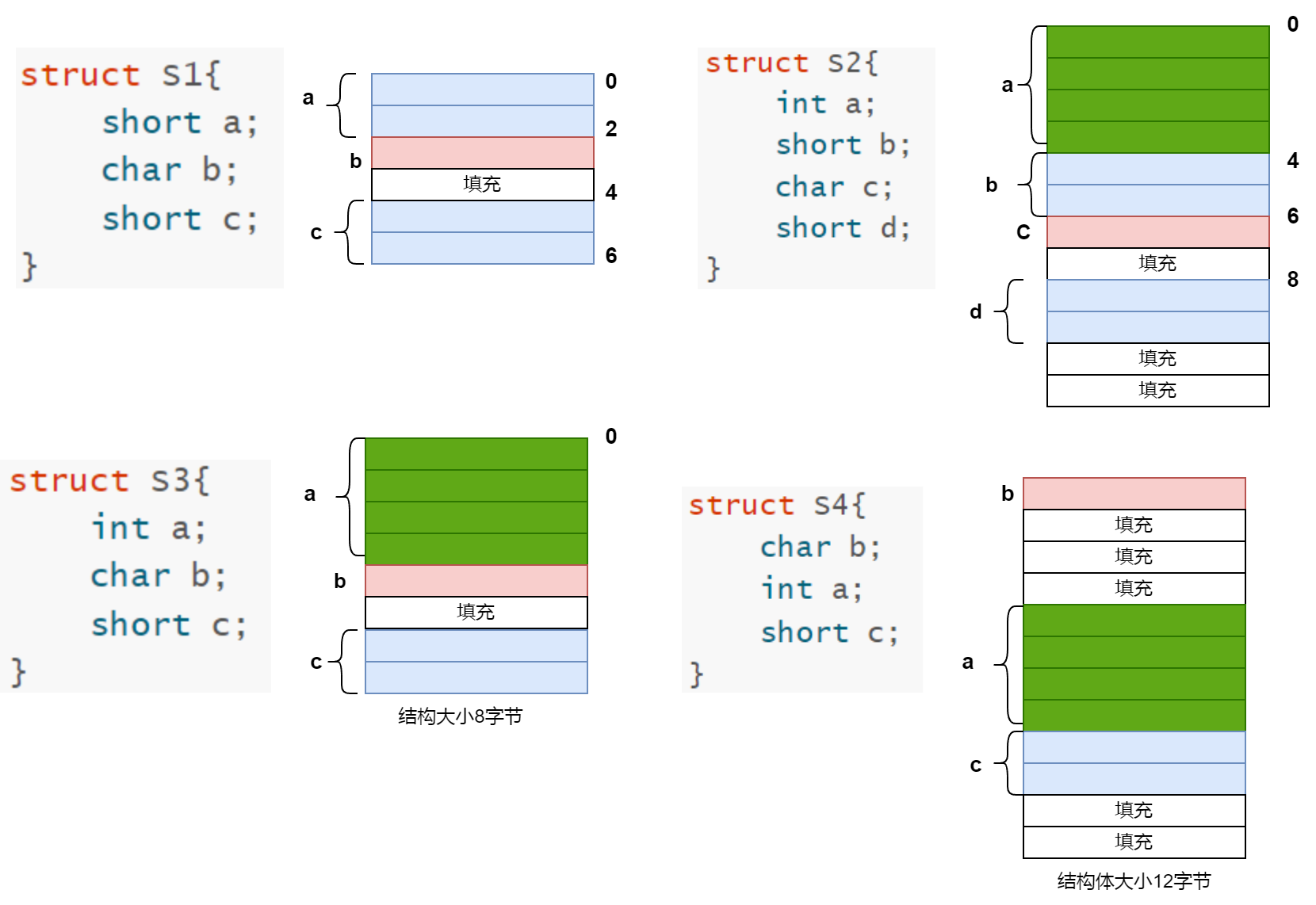 结构体对齐.drawio