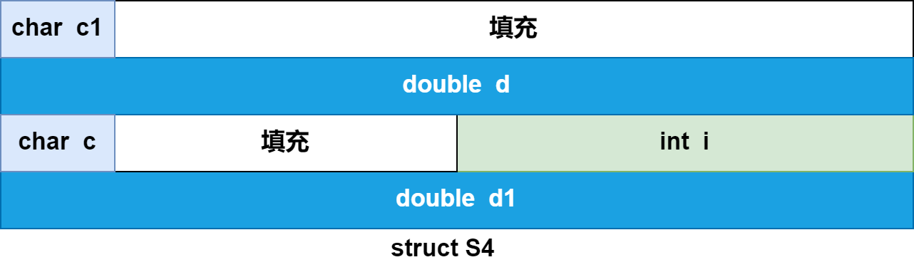 struct S4.drawio