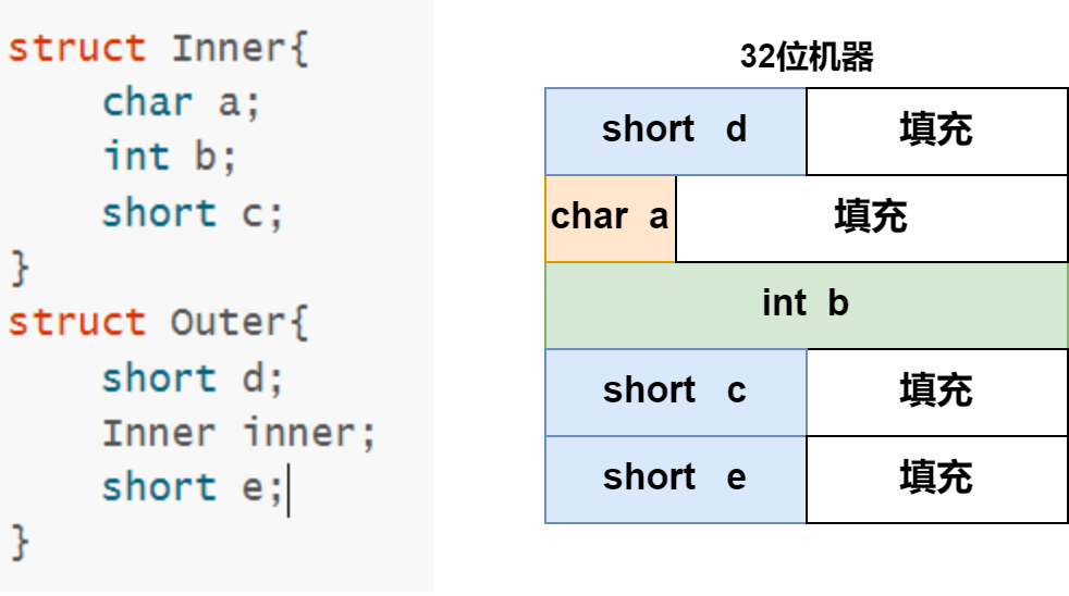 struct 32位机器.drawio