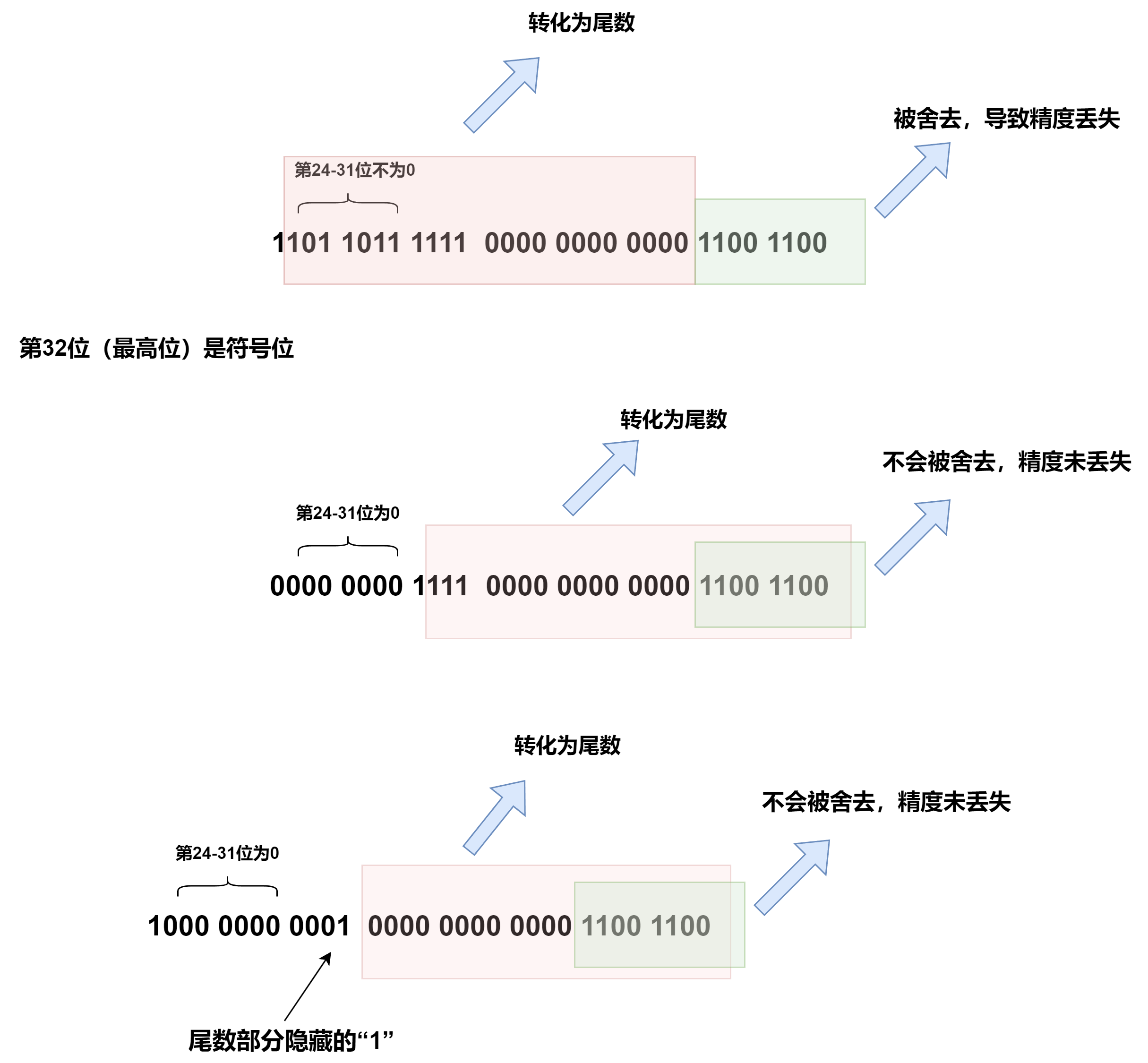 精度丢失2.drawio